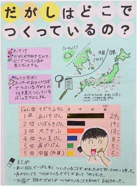 『だがしはどこでつくっているの?』をテーマにしたグラフコンクール作品のポスター