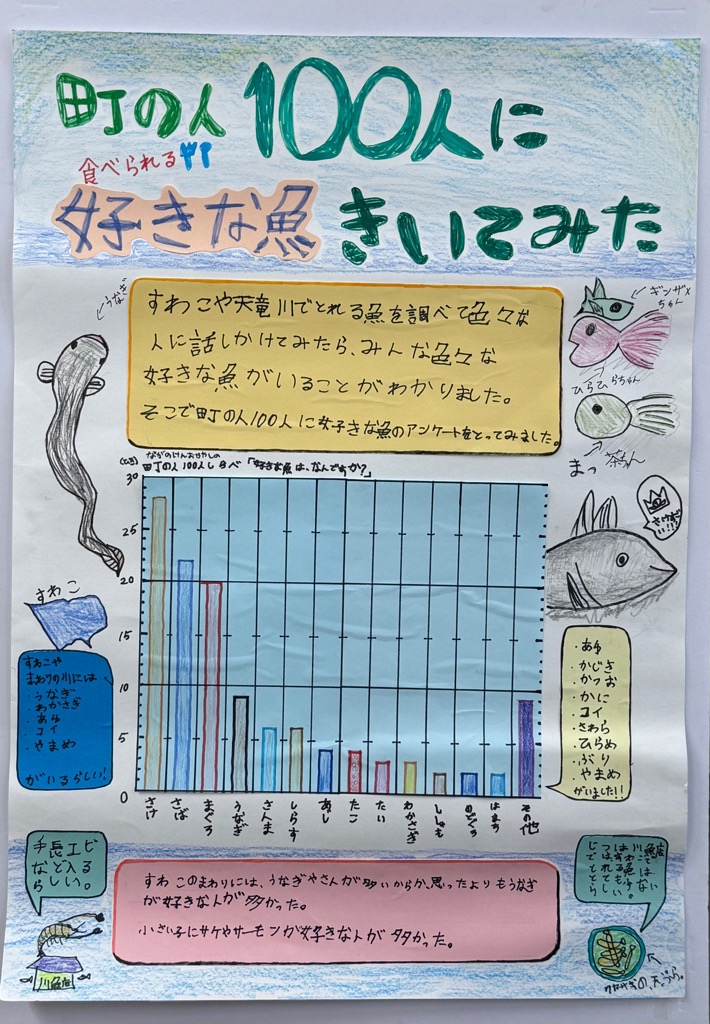 町の人100人に食べられる好きな魚きいてみた