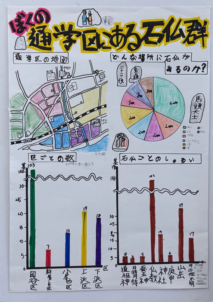 ぼくの通学区にある石仏群