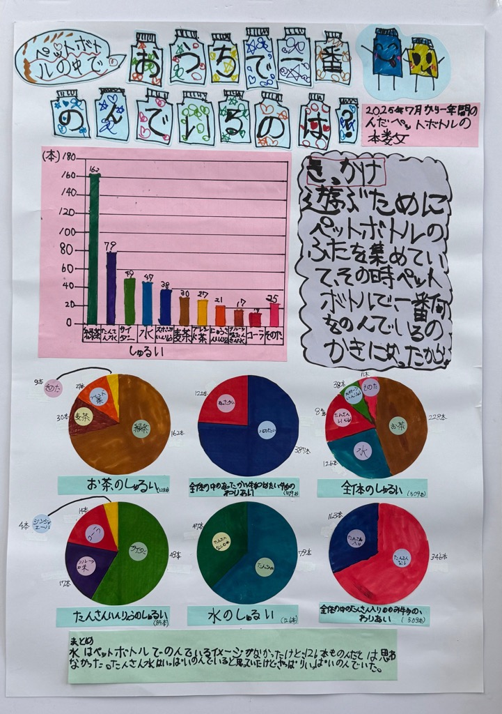 ペットボトルの中でおうちで一番のんでいるのは?