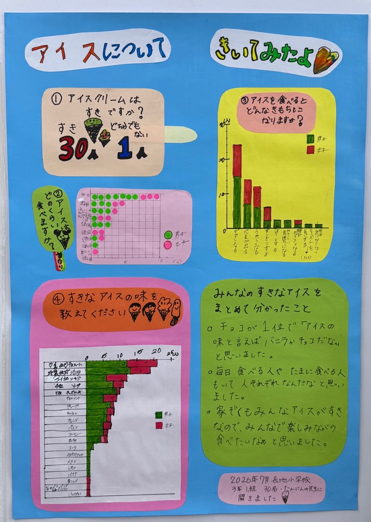 アイスについてきいてみたよ