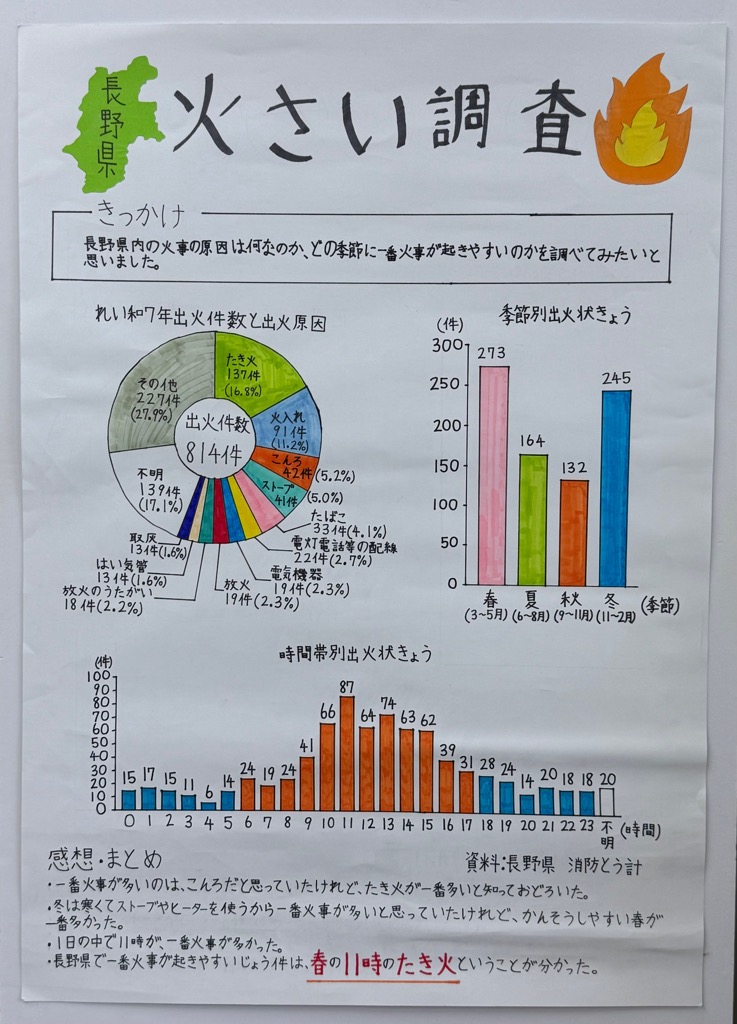 長野県火さい調査