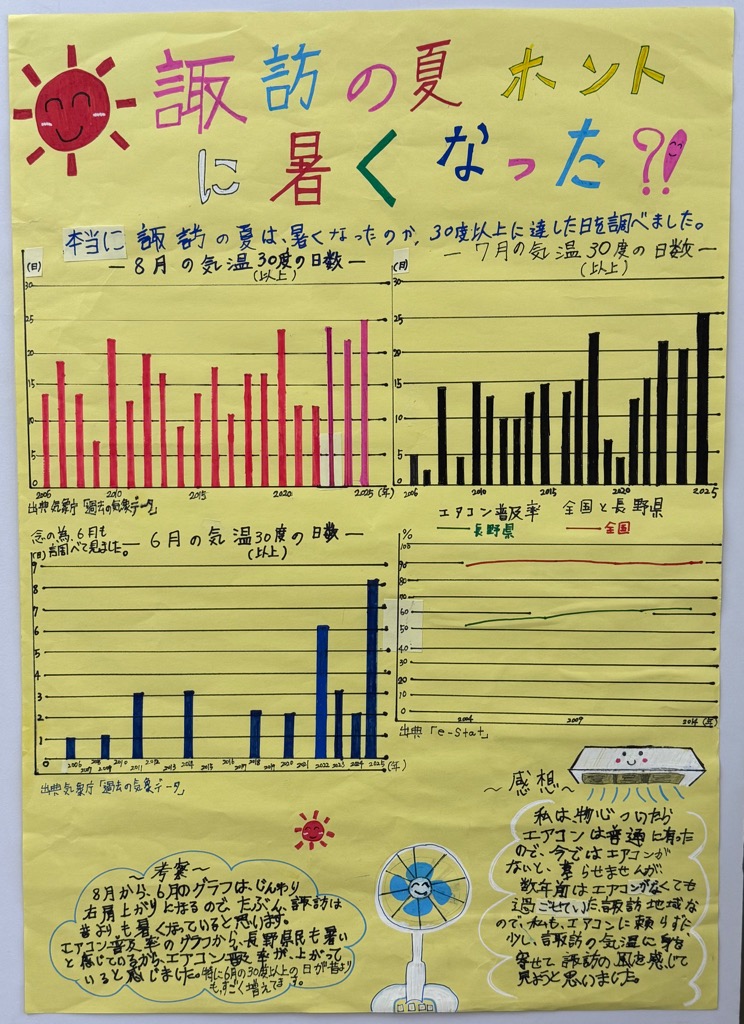諏訪の夏ホントに暑くなった?!