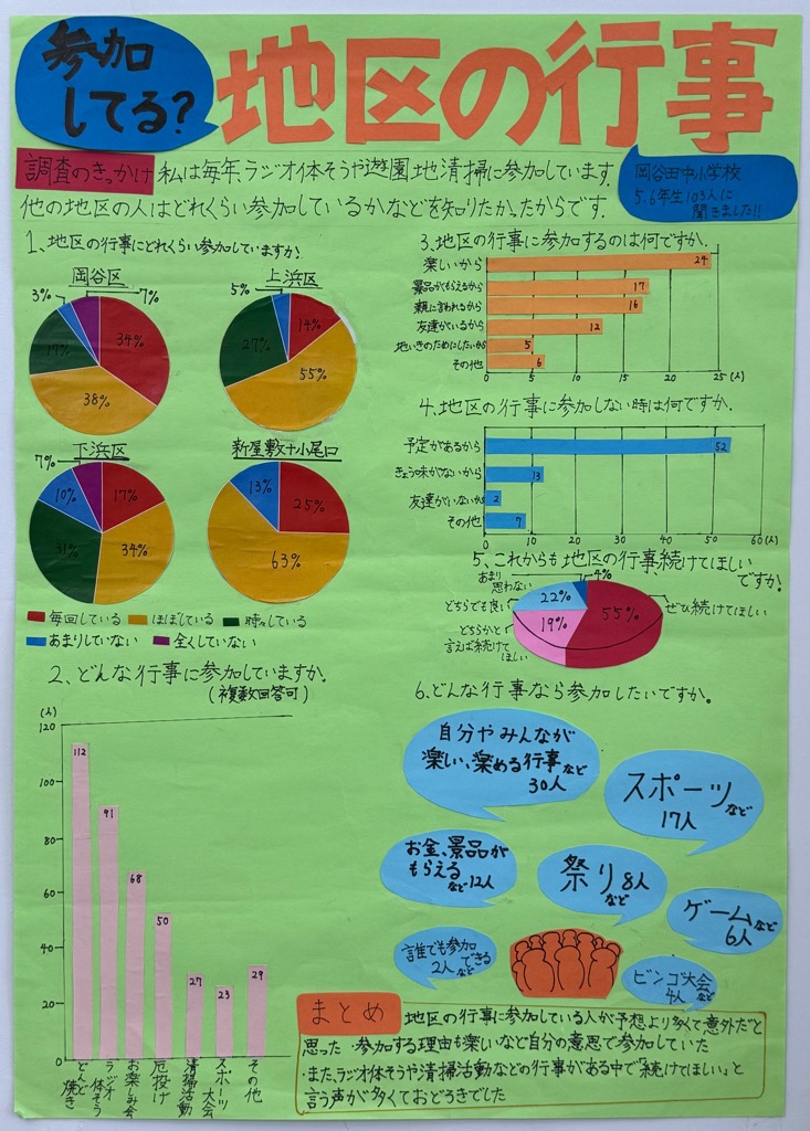 参加してる?地区の行事