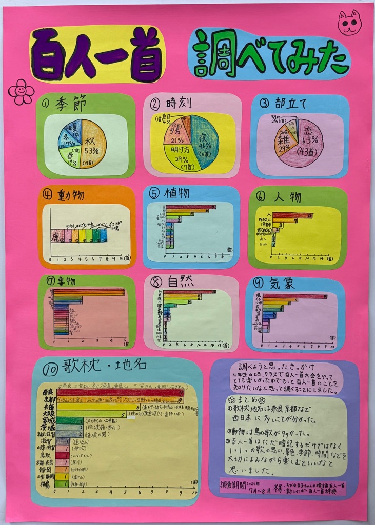 百人一首調べてみた