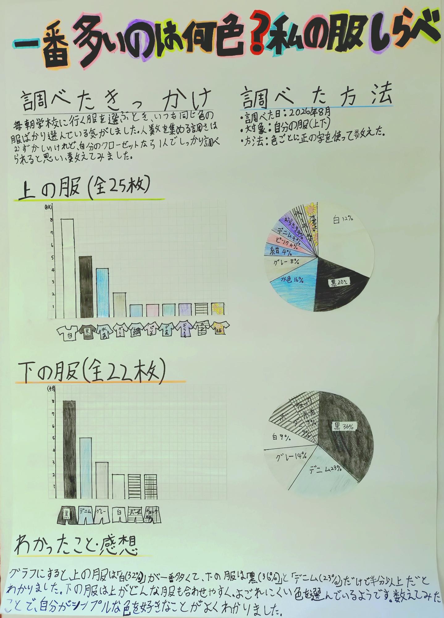 一番多いのは何色?私の服しらべ