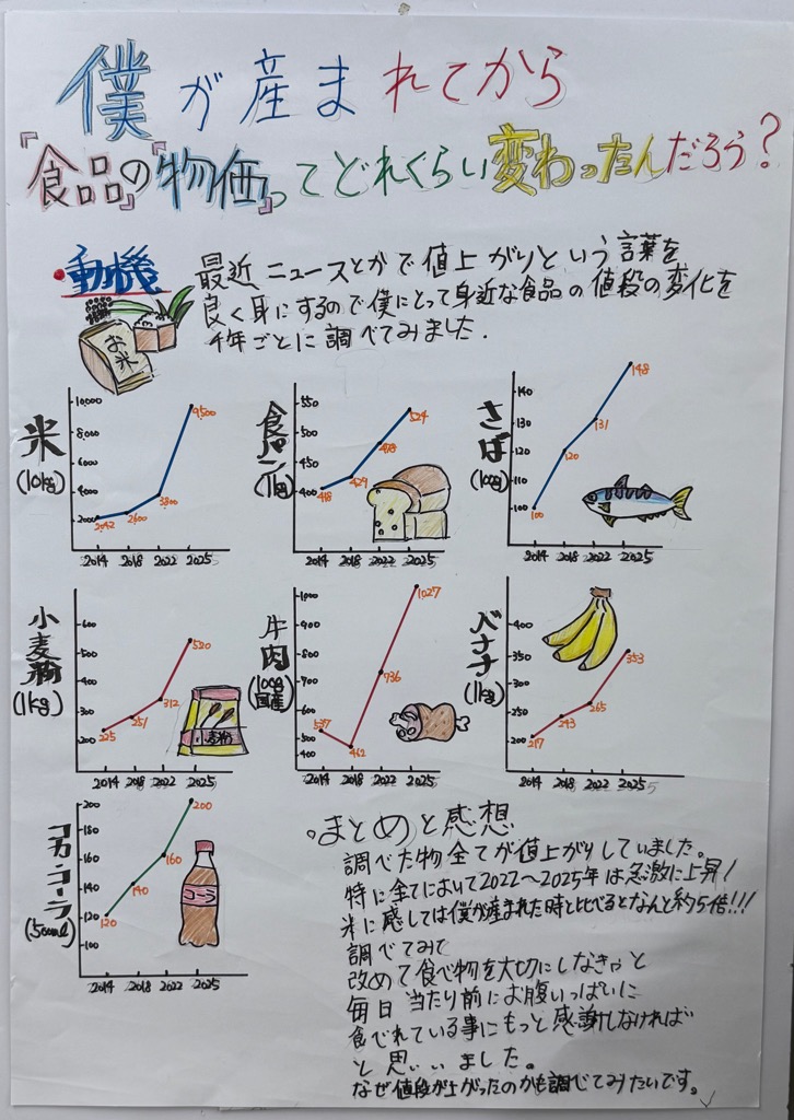 僕が産まれてから「食品」の「物価」ってどれくらい変わったんだろう?