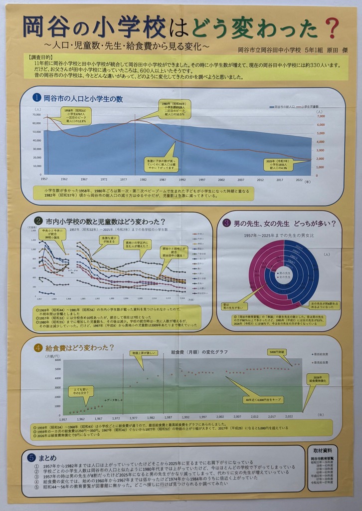 岡谷の小学校はどう変わった?~人口・児童数・先生・給食費から見る変化~