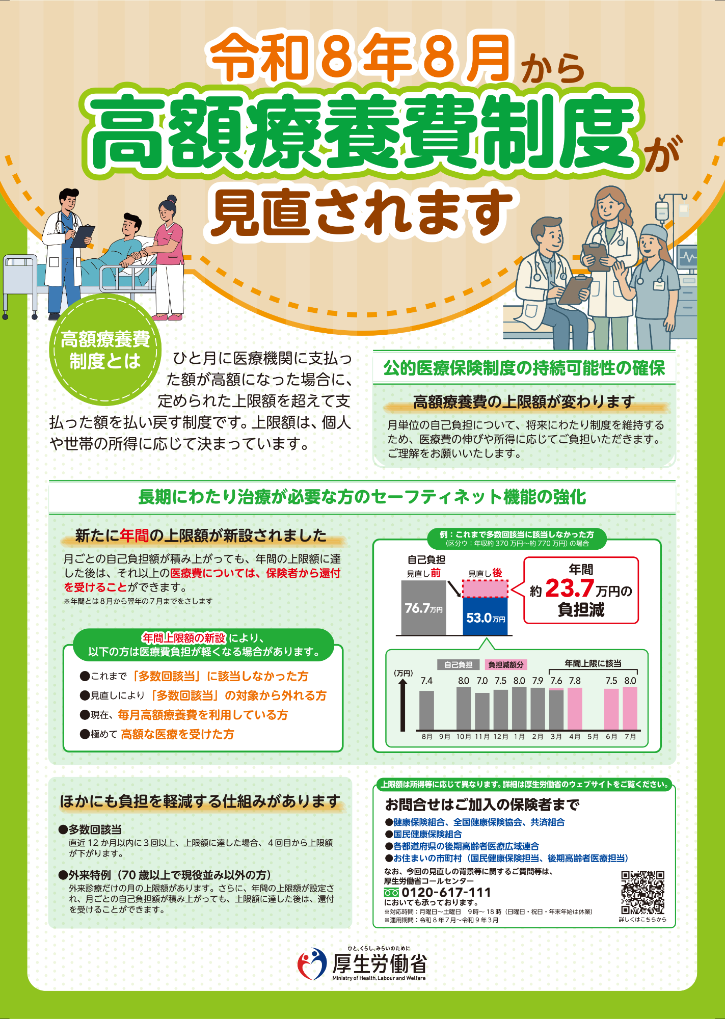 高額療養費リーフレット表