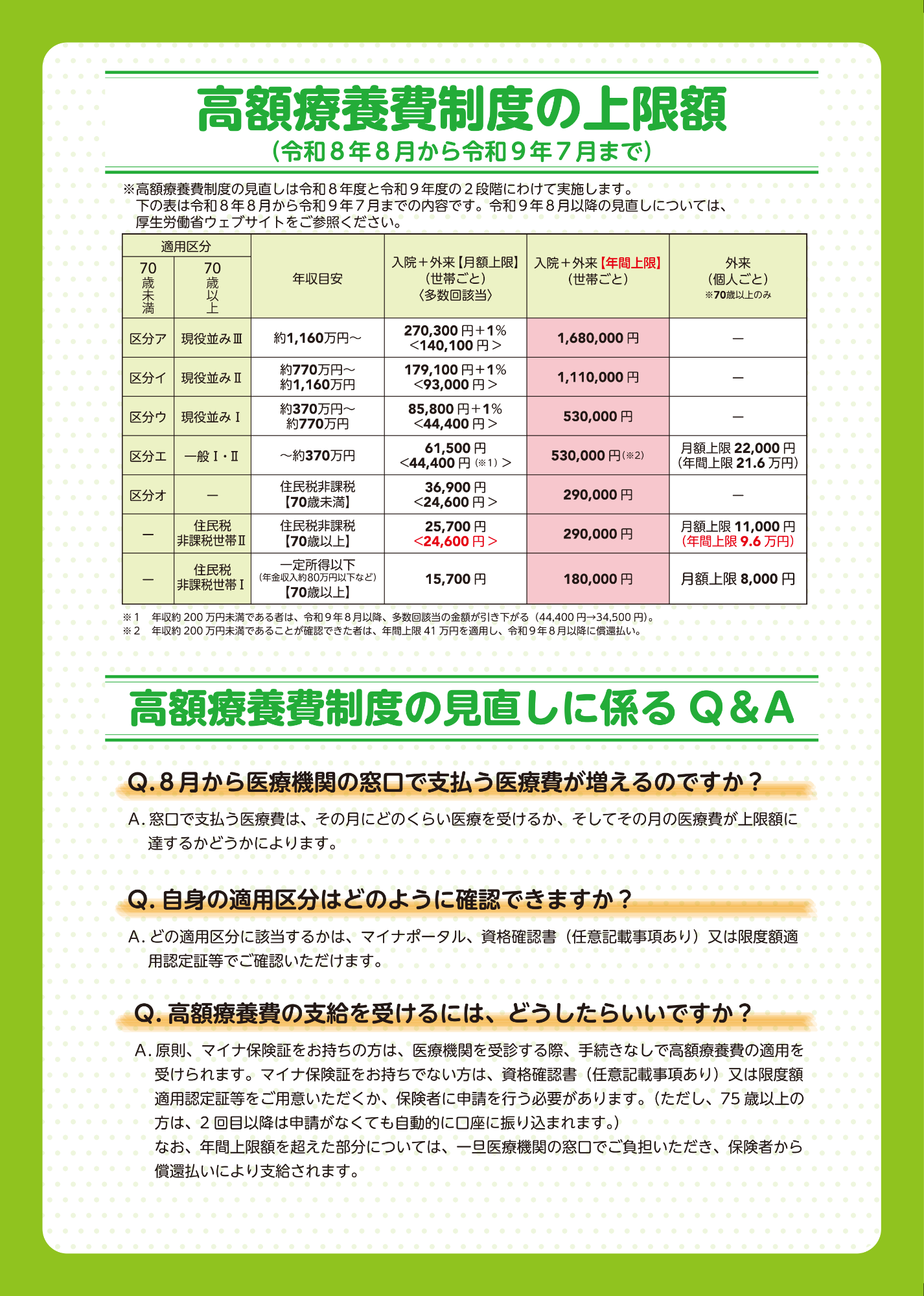 高額療養費リーフレット裏