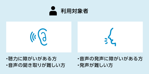 ネット119の説明図3