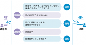 ネット119の説明図2