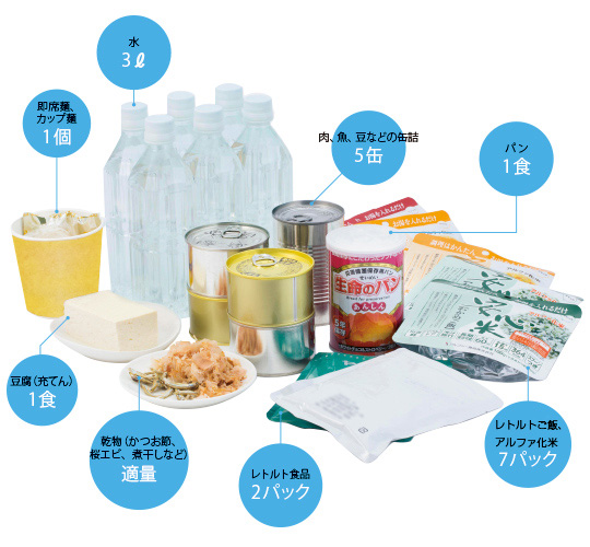 3日分の備蓄食品の写真