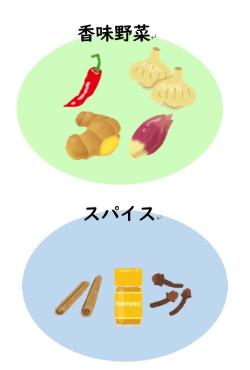 香味野菜とスパイスのイラスト