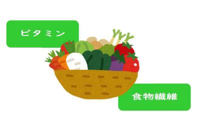 野菜の入ったカゴのイラストの周りにビタミンと食物繊維の文字があるイラスト