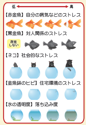 こころの体温計キャラクターレベル紹介のイラスト