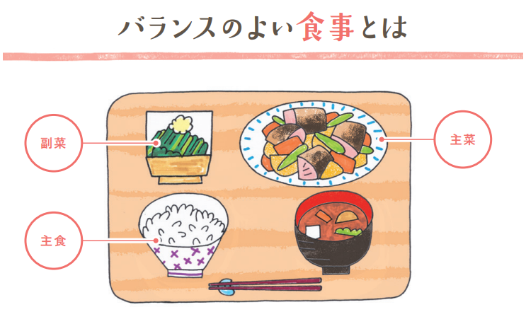 主食と主菜と副菜を組み合わせた食事の紹介イラスト