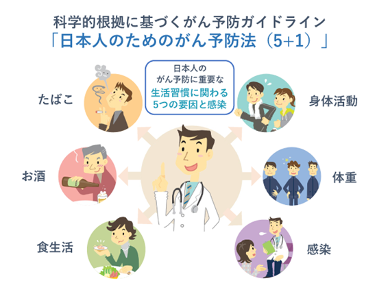 日本人のためのがん予防法