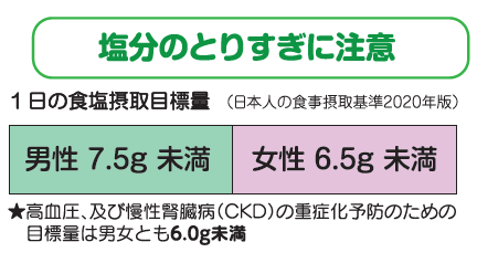 1日の食塩摂取目標量が示された画像