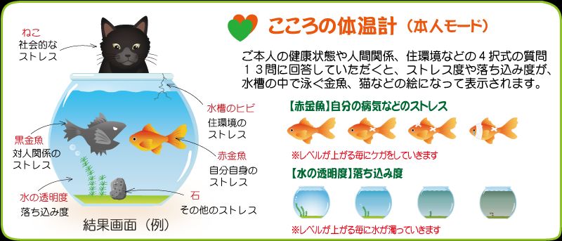 こころの体温計結果表示サンプル