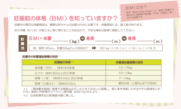 厚生労働省が作成した妊産婦のための食生活指針の一部画像