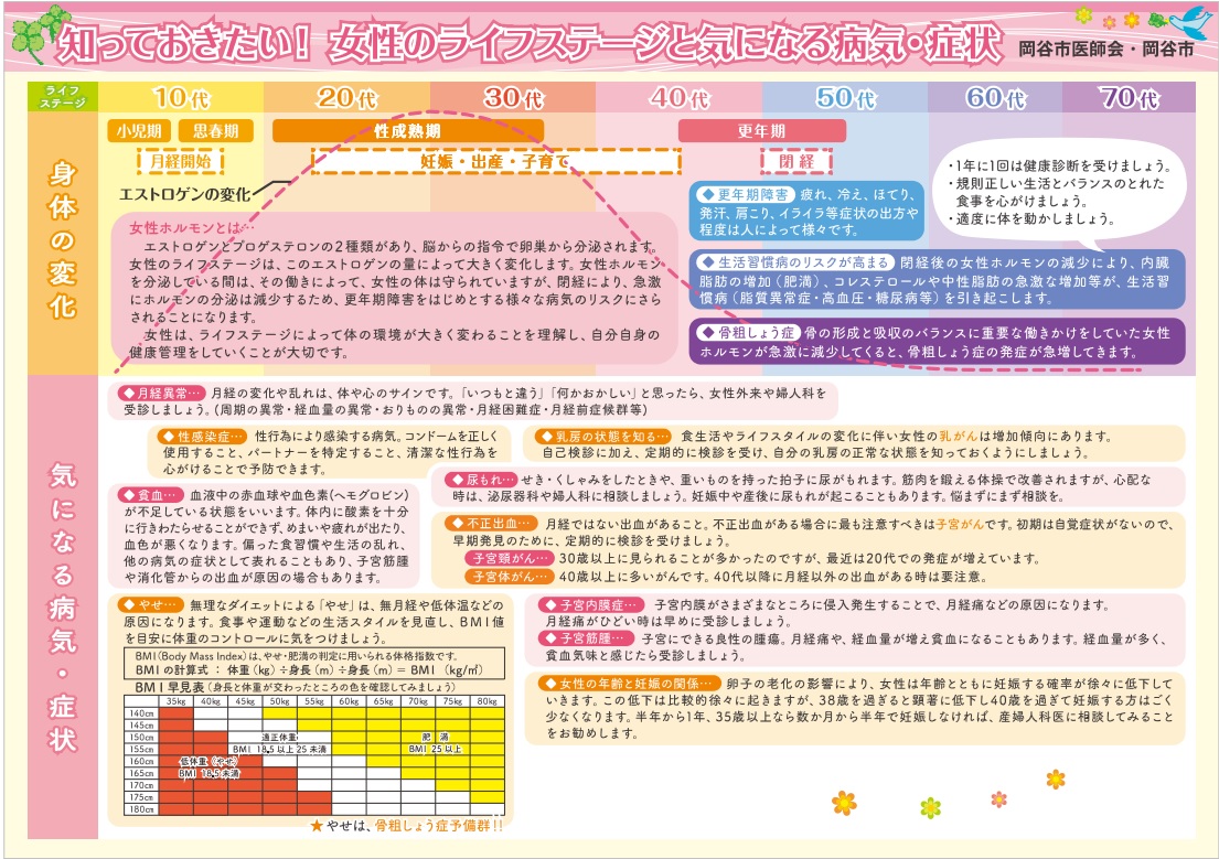 女性の健康週間