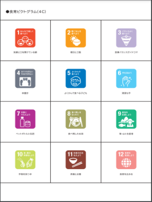 食育ピクトグラム一覧が表示された画像
