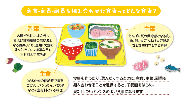 主食と主菜と副菜を組み合わせた食事の紹介イラスト