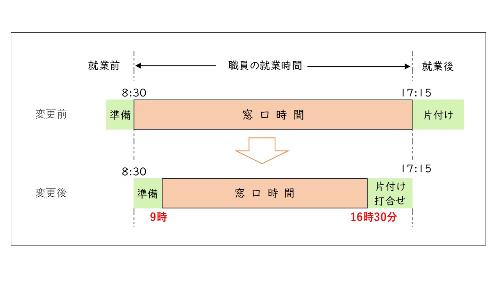 職員の就業時間