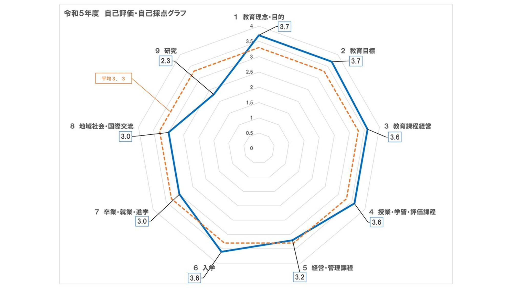 gurafu111