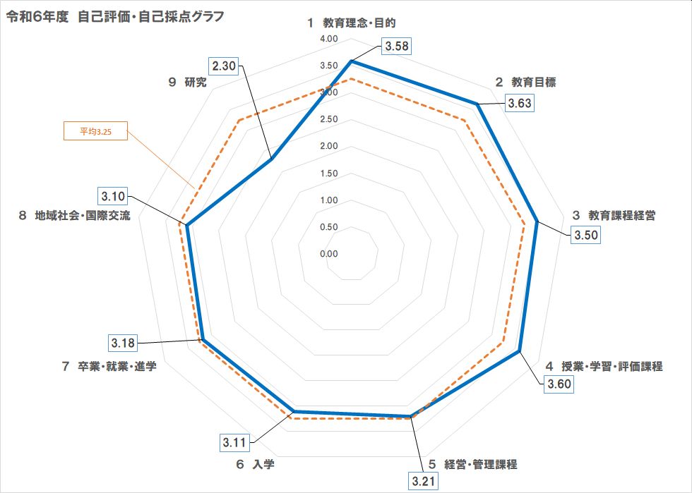 gurafu112