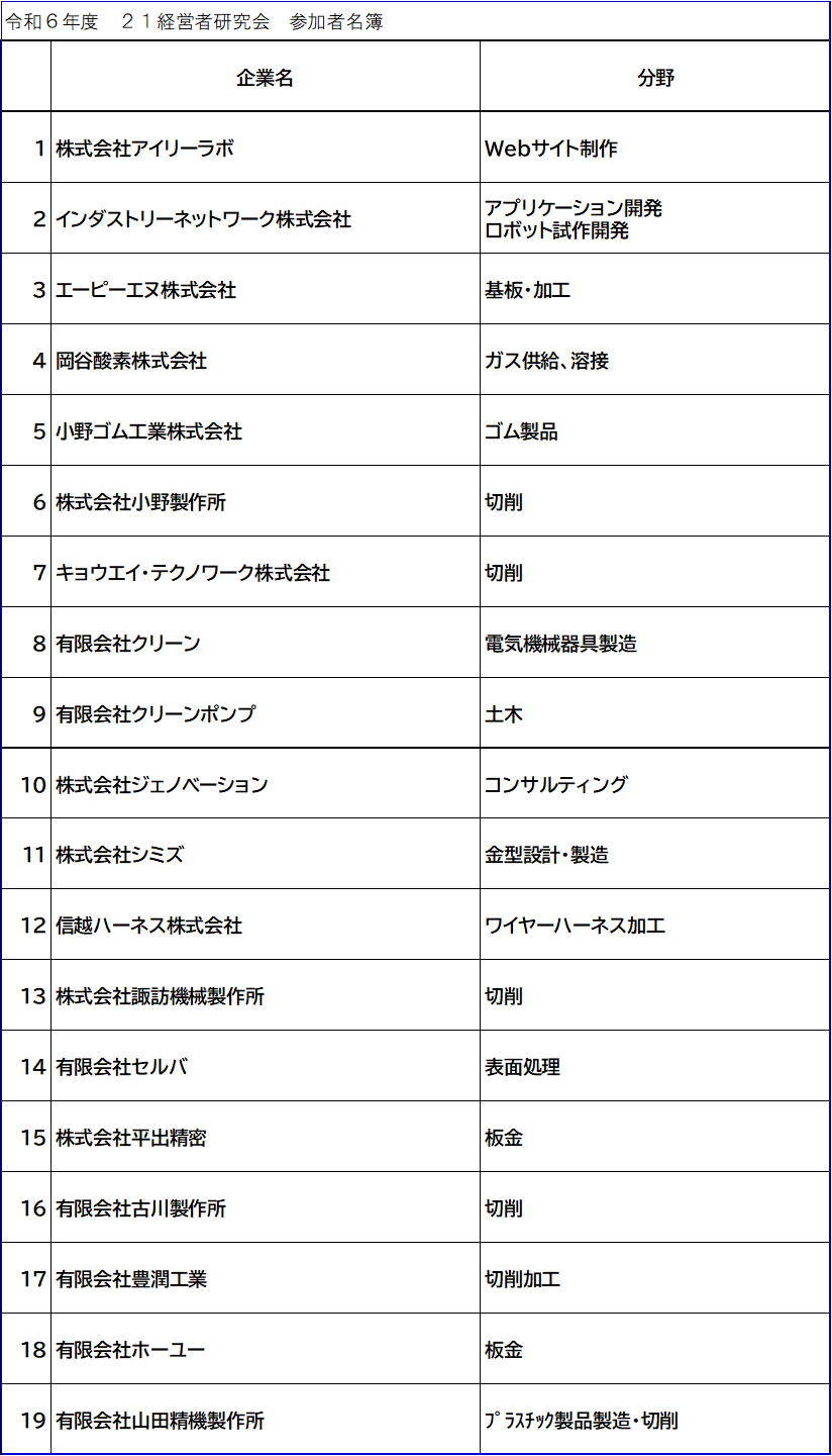 21経営者研究会参加企業一覧