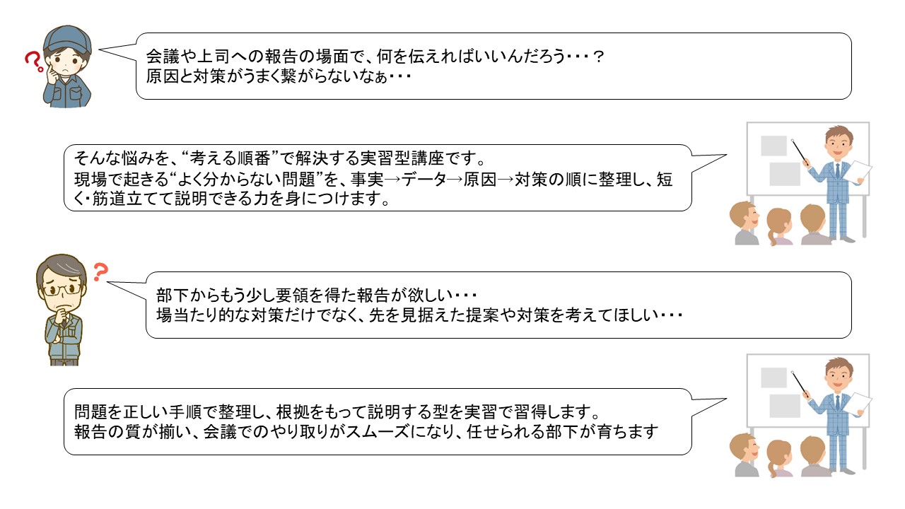 疑問と解決