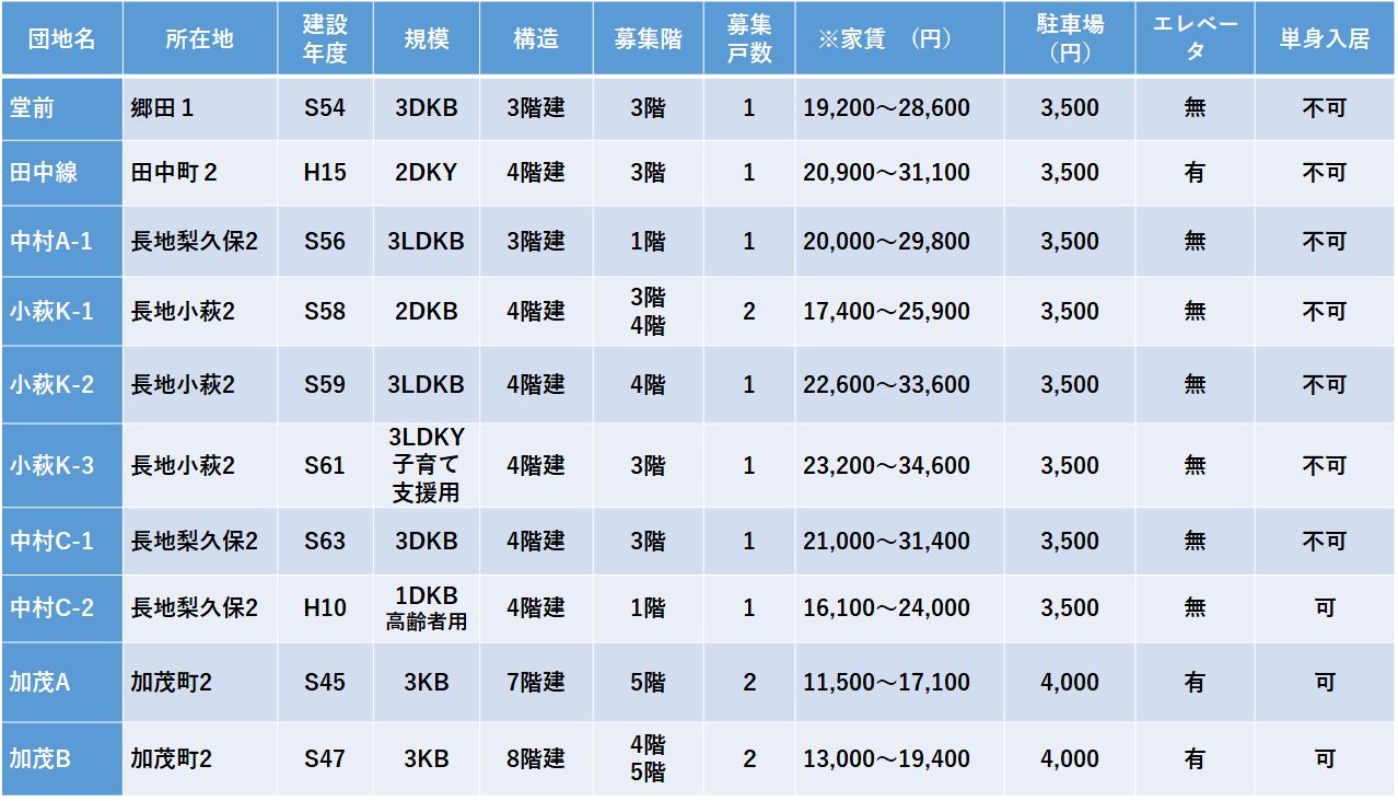 10月募集