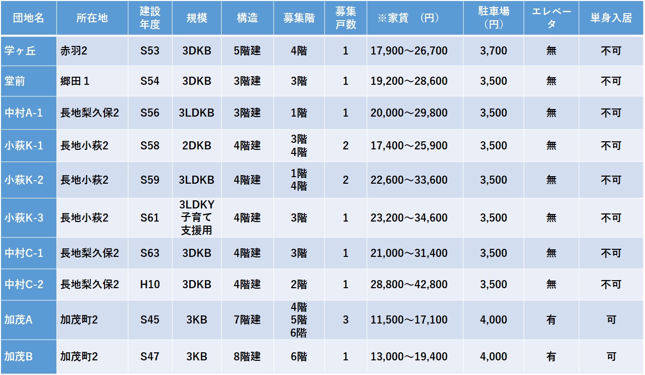 6月募集