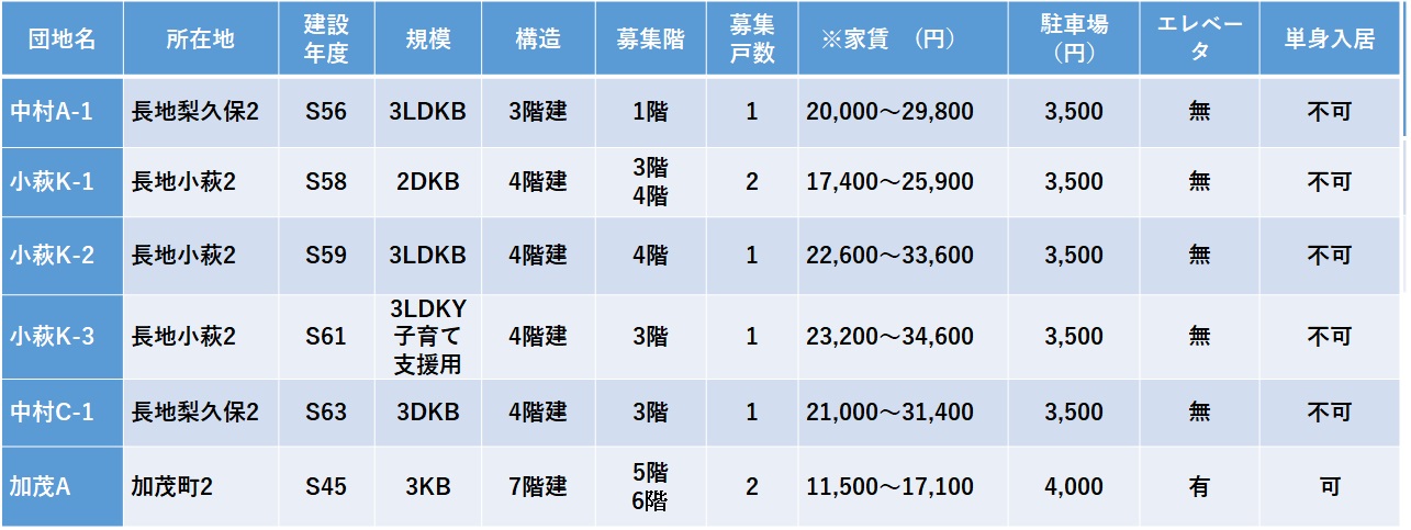 7月募集