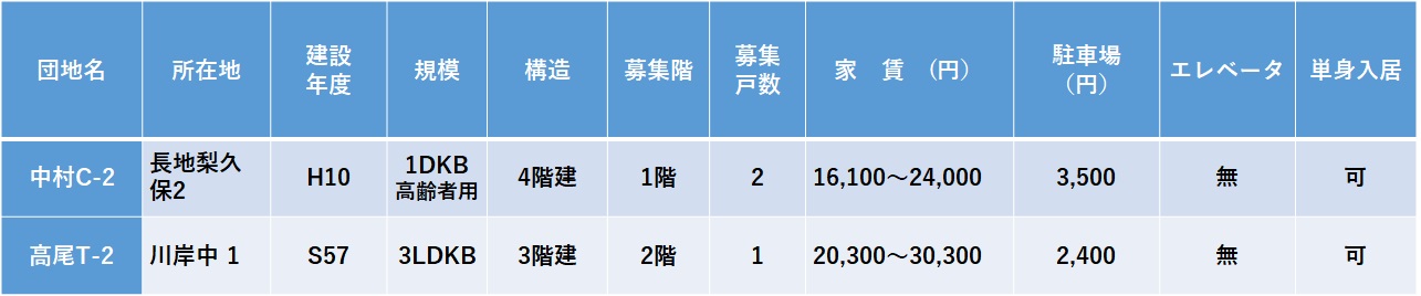 通年募集