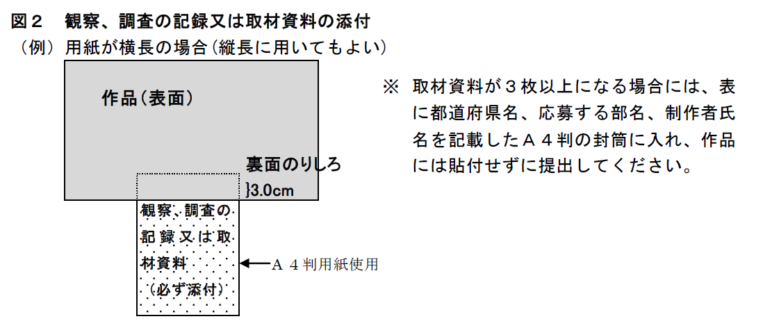 図2 観察、調査の記録又は取材資料の添付