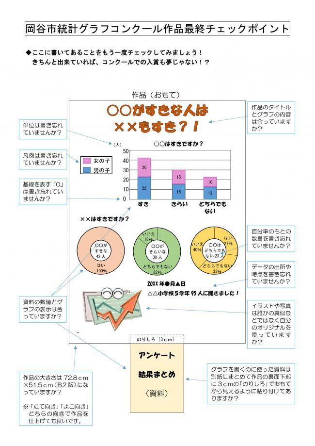 作品最終チェックポイント おもての図