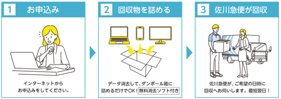 申し込み方法