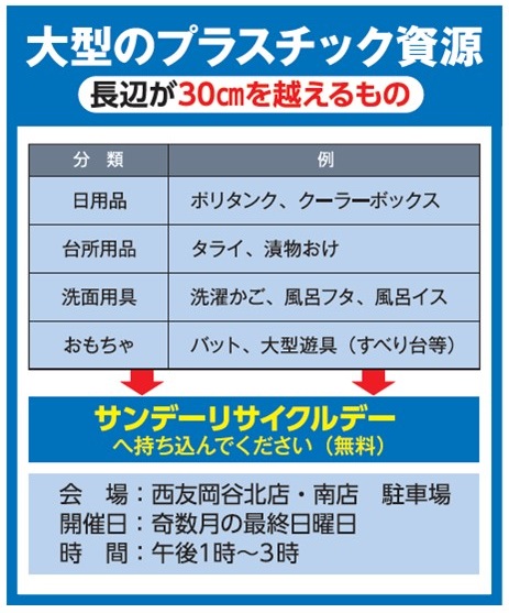 サンデーリサイクルデー