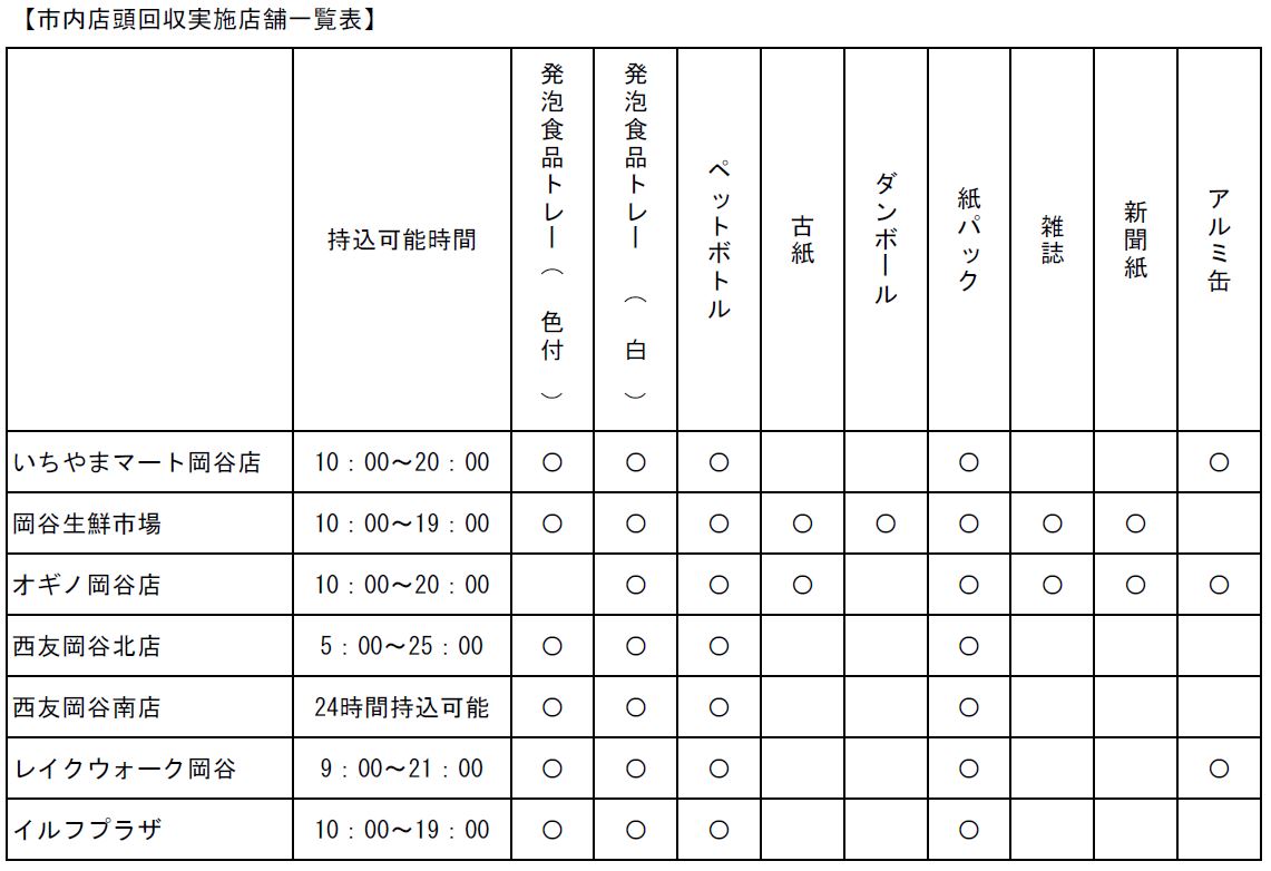 店頭回収