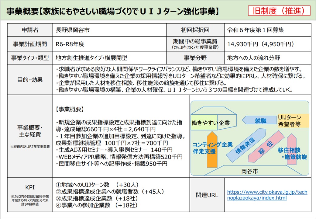 第2世代交付金(R7)