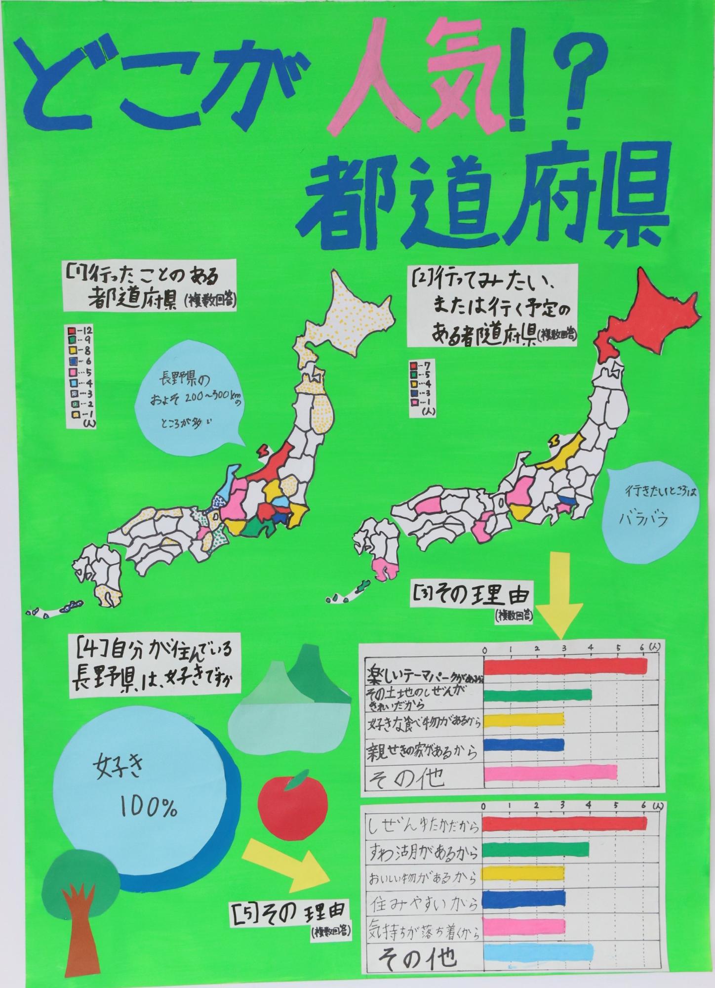 どこが人気？都道府県