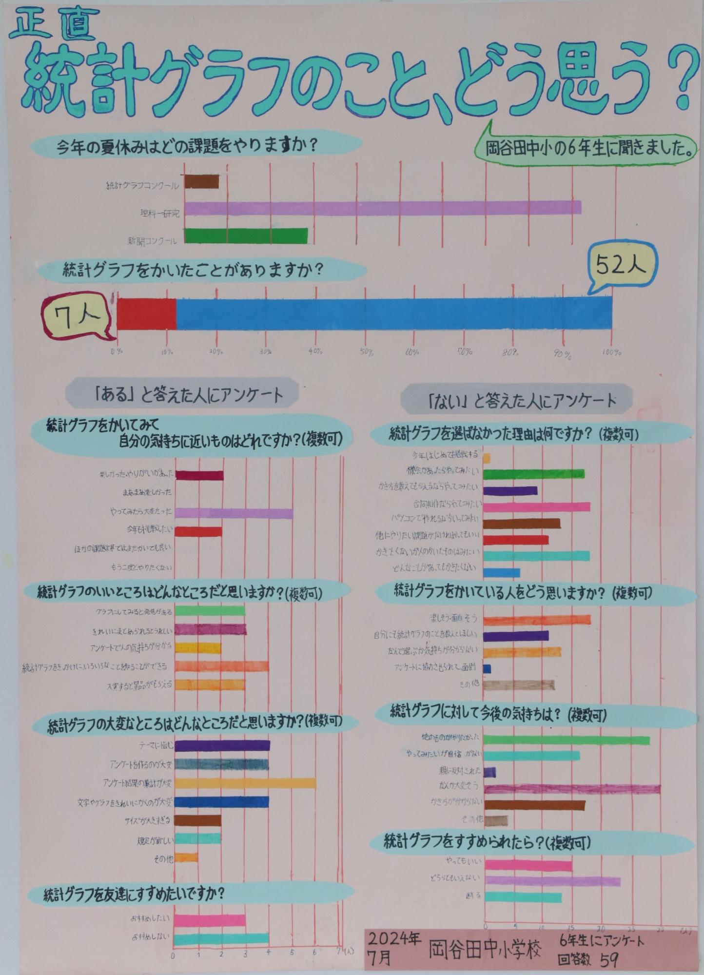 正直統計グラフのこと、どう思う？