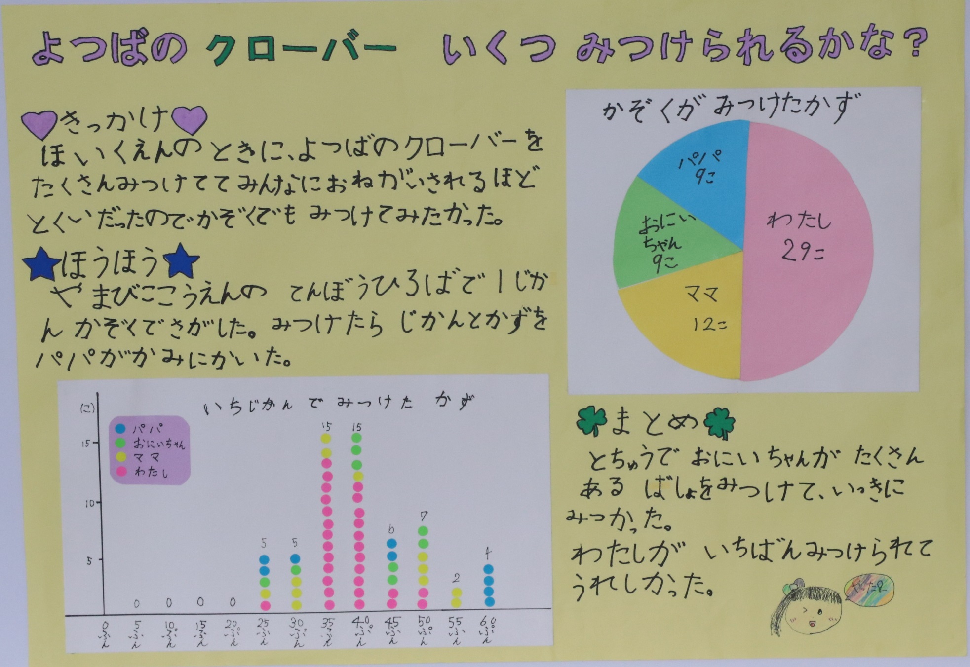よつばのクローバーいくつみつけられるかな？