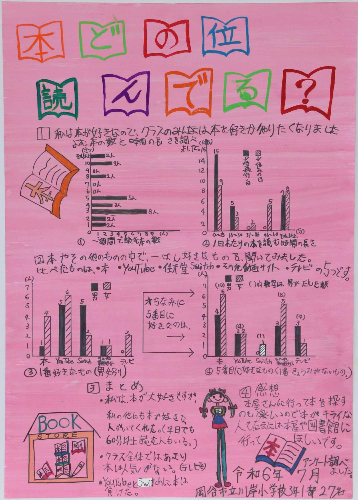 本どの位読んでる？