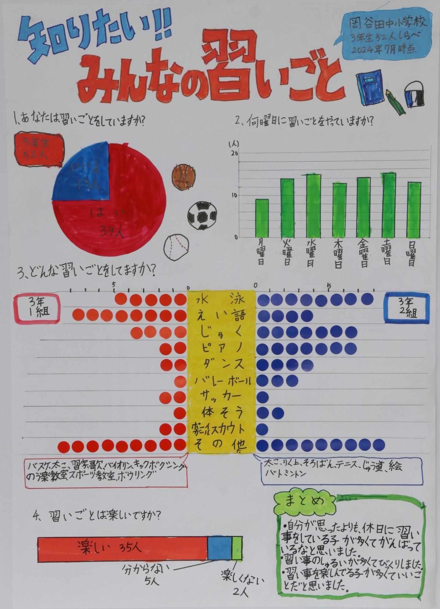 知りたい！みんなの習いごと