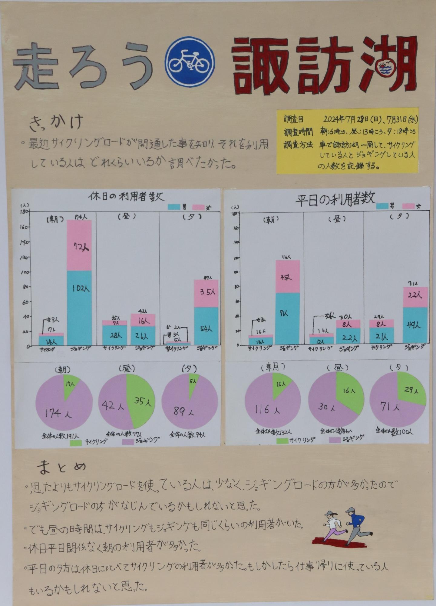 走ろう 諏訪湖