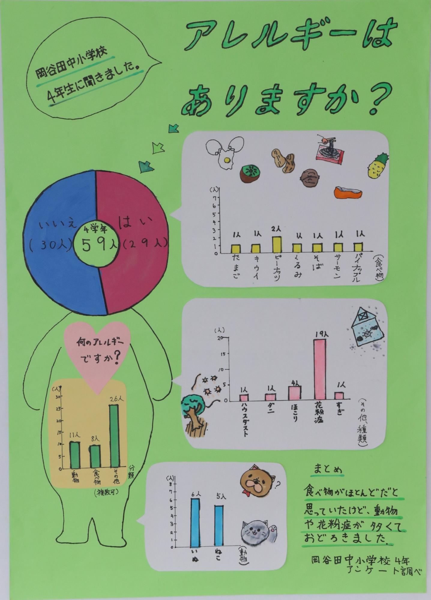 岡谷田中小学校4年生に聞きました アレルギーはありますか？